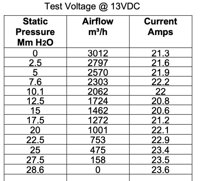 Вентилятор втягивающий (за радиатором) 13" (330mm) 3012 м3/ч SPAL VA13-AP70/LL-63A