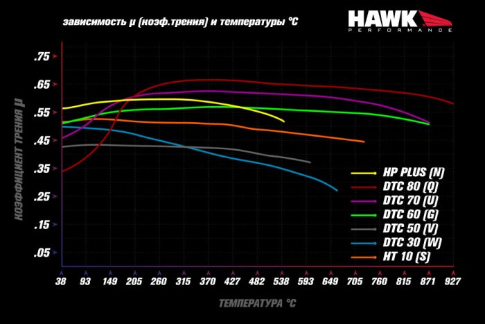 Колодки тормозные HB601U.626 HAWK DTC-70 Nissan 16 mm