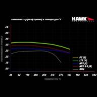 Колодки тормозные HB799F.597 HAWK HPS задн. Lexus RX350 2013-&gt; ; HIGHLANDER 2013-&gt; - Колодки тормозные HB799F.597 HAWK HPS задн. Lexus RX350 2013-> ; HIGHLANDER 2013->