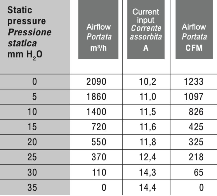 Вентилятор втягивающий (за радиатором) 11" (280mm) 2090 м3/ч SPAL VA26-AP50/C-44A