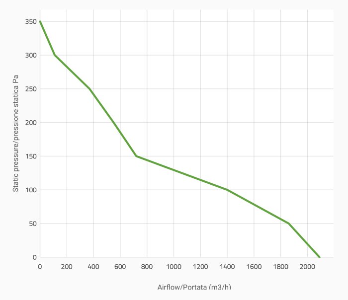 Вентилятор втягивающий (за радиатором) 11" (280mm) 2090 м3/ч SPAL VA26-AP50/C-44A