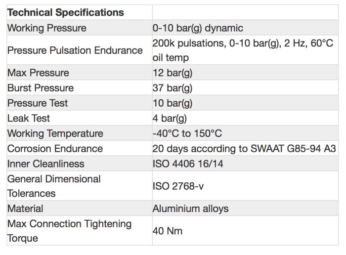 Радиатор масляный 16 рядов; 210 mm ширина; ProLine STD (M22x1,5 выход) Setrab, 50-116-7612