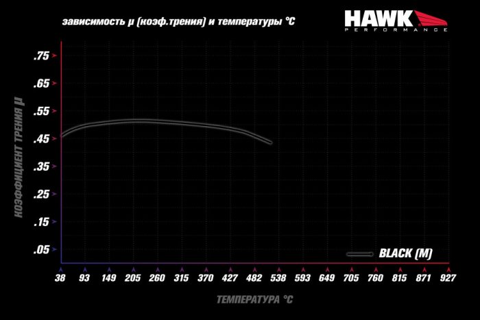 Колодки тормозные HB157M.484 HAWK Black Mazda Miata MX-5 1.6L (Rear) 12 mm