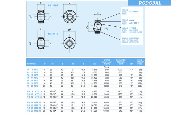 Шаровое соединение 10/26/14/10,5 ШС RODOBAL Motorsport RS10MTE