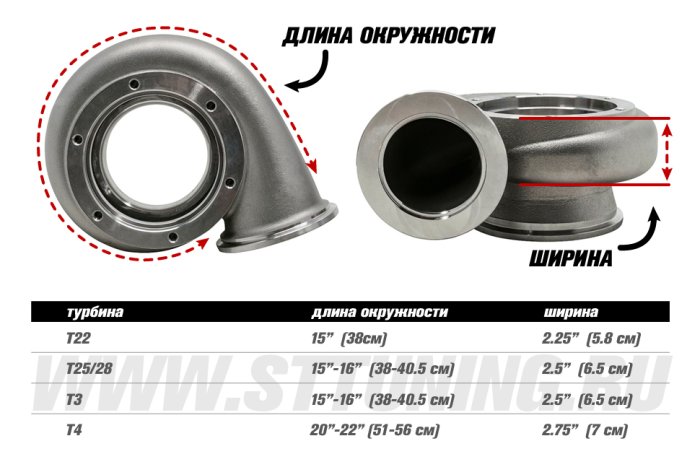 Чехол на турбину (термошуба) T25 Titan+E Silica Thermal Division TDTBT25SE с металлической сеткой