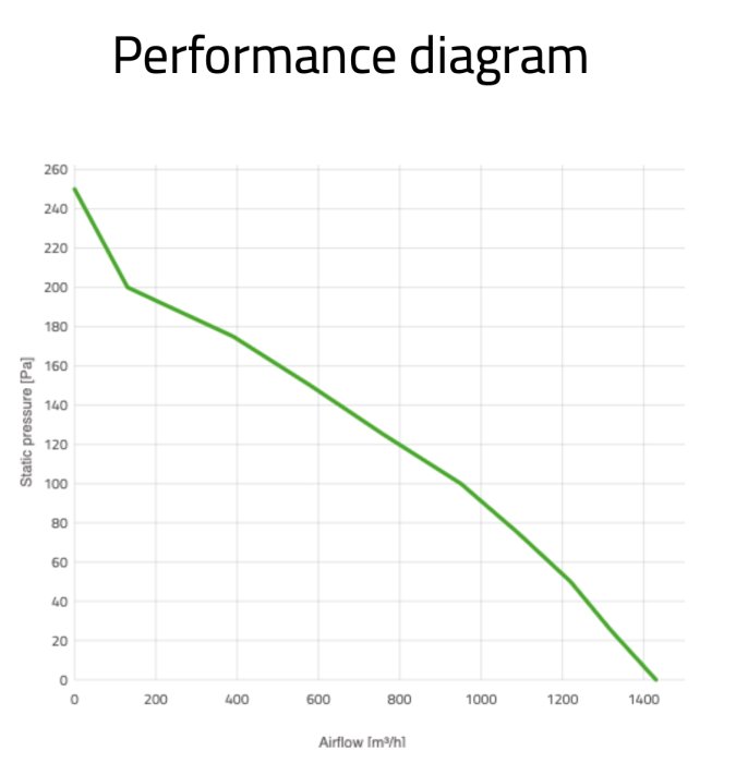 Вентилятор толкающий (перед радиатором) 10" (255mm) 1430 м3/ч SPAL VA11-AP7/C-57S