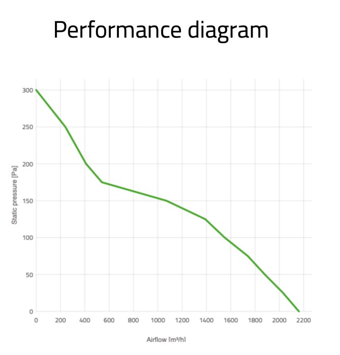 Вентилятор толкающий (перед радиатором) 12" (305mm) 2161 м3/ч SPAL VA10-AP50/C-61S
