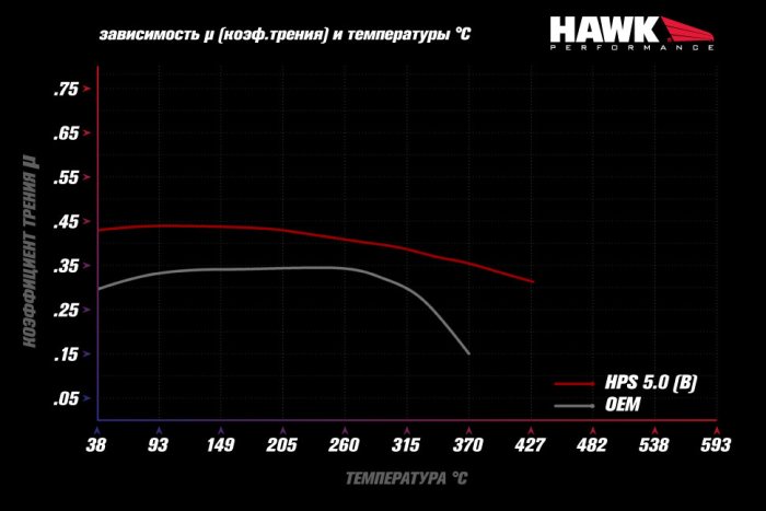 Колодки тормозные HB361B.622 HAWK Street 5.0 передние Honda Civic EP3 Type-R