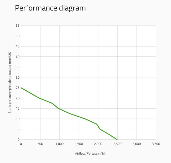 Вентилятор втягивающий (за радиатором) 16" (385mm) 2490 м3/ч SPAL VA18-AP51/C-41A