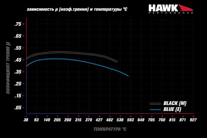 Колодки тормозные HB540E.490 HAWK Blue 9012 WILWOOD 7112, Forged Dynalite; Polished Billet Dynalite