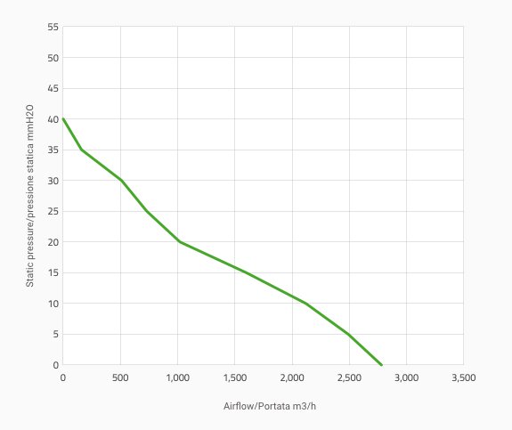 Вентилятор втягивающий (за радиатором) 12" (305mm) 2780 м3/ч SPAL VA01-AP70/LL-36A