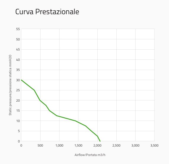 Вентилятор втягивающий (за радиатором) 12" (305mm) 2070 м3/ч SPAL VA10-AP50/C-61A