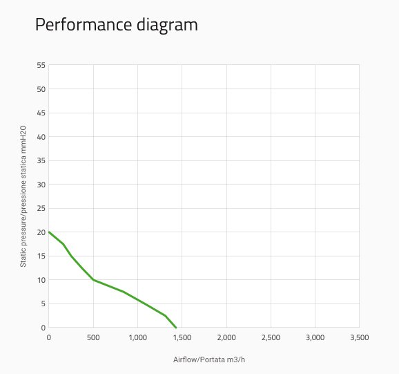 Вентилятор втягивающий (за радиатором) 11" (280mm) 1430 м3/ч SPAL VA09-AP12/C-54A