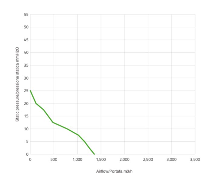 Вентилятор втягивающий (за радиатором) 10" (255mm) 1360 м3/ч SPAL VA11-AP7/C-57A