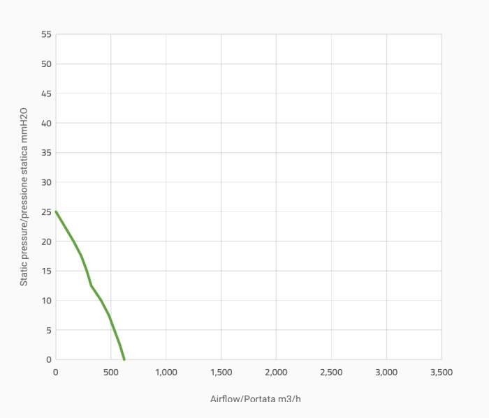 Вентилятор втягивающий (за радиатором) 7,5" (190mm) 620 м3/ч SPAL VA14-AP7/C-34A