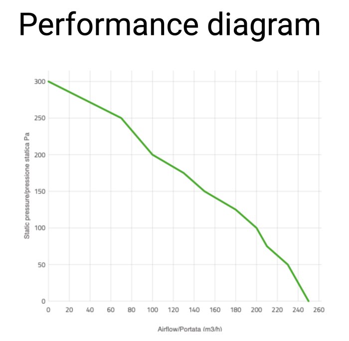 Вентилятор втягивающий (за радиатором) 4" (96mm) 250 м3/ч SPAL VA32-A101-62A
