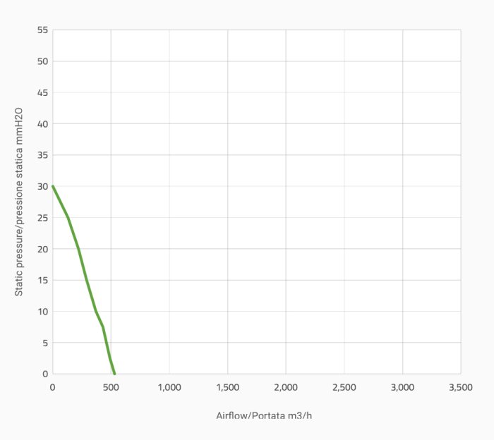 Вентилятор втягивающий (за радиатором) 6,5" (167mm) 530 м3/ч SPAL VA22-AP11/C-50A