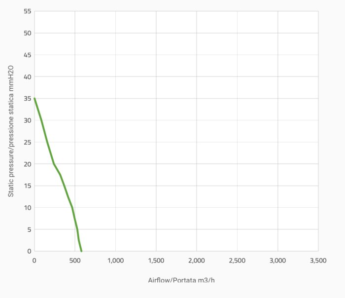 Вентилятор втягивающий (за радиатором) 5,2" (130mm) 579 м3/ч SPAL VA31-A101-46A