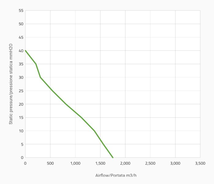 Вентилятор толкающий (перед радиатором) 10" (255mm) 1750 м3/ч SPAL VA15-AP70/LL-39S