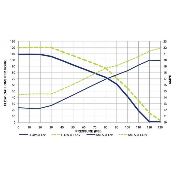 Бензонасос 450 л/ч, Walbro 2,4-6,0 bar. F90000267