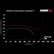 Колодки тормозные HB854B.721 HAWK HPS 5.0 Lexus LS (F4), LS350, LS500 2017-&gt;  передние - Колодки тормозные HB854B.721 HAWK HPS 5.0 Lexus LS (F4), LS350, LS500 2017->  передние