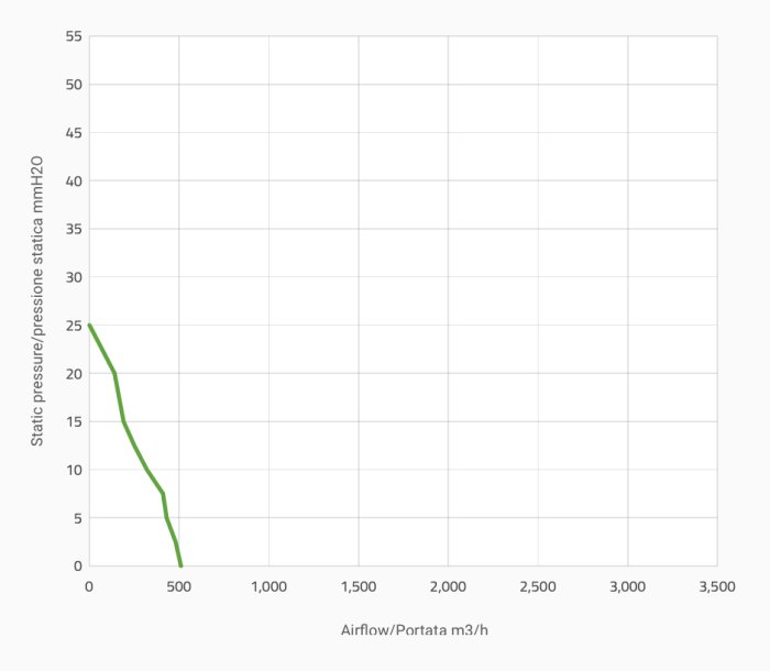 Вентилятор толкающий (перед радиатором) 6.5" (167mm) 530 м3/ч SPAL VA22-AP11/C-50S
