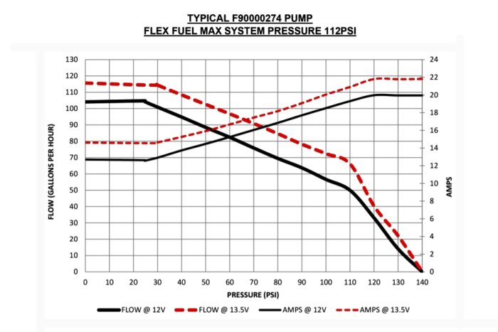 Бензонасос 450 л/ч, Walbro 2,4-7,7 bar. F90000274