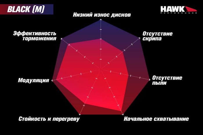 Колодки тормозные HB102M.800 HAWK Black AP Racing 6, Sierra/JFZ, Wilwood 20 mm