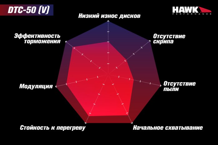 Колодки тормозные HB540V.490 HAWK DTC-50; Wilwood 7112 13mm