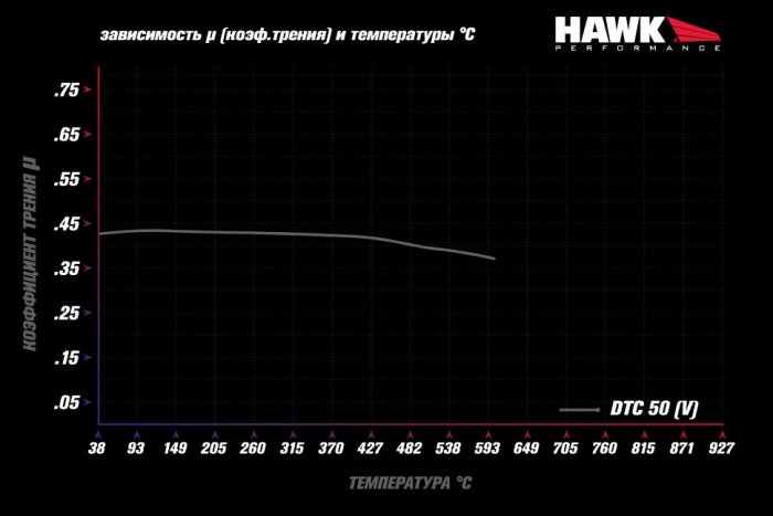 Колодки тормозные HB540V.490 HAWK DTC-50; Wilwood 7112 13mm