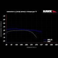 Колодки тормозные HB854F.721 HAWK HPS  Lexus LS (F4), LS350, LS500 2017-&gt;  передние - Колодки тормозные HB854F.721 HAWK HPS  Lexus LS (F4), LS350, LS500 2017->  передние