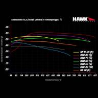 Колодки тормозные HB802N.661 HAWK HP+ FORD Mustang Performance R-Package, 2014-&gt; ПЕРЕДНИЕ - Колодки тормозные HB802N.661 HAWK HP+ FORD Mustang Performance R-Package, 2014-> ПЕРЕДНИЕ