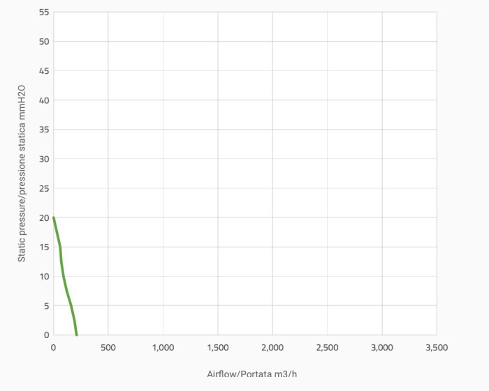 Вентилятор толкающий (перед радиатором) 4" (96mm) 210 м3/ч SPAL VA32-A101-62S