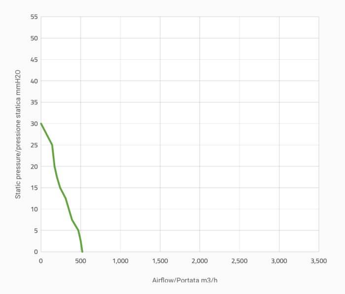 Вентилятор толкающий (перед радиатором) 5.2" (130mm) 520 м3/ч SPAL VA31-A101-46S