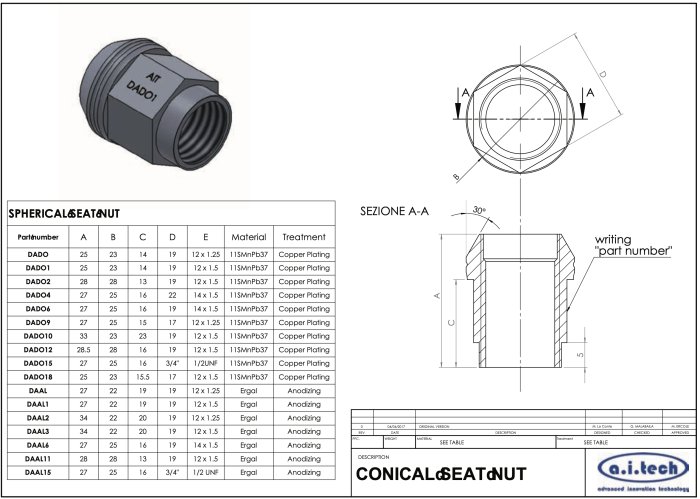Гайка колёсная посадка конус, резьба M12 x 1.25 mm; сталь, медное покрытие; A.I. TECH AIT AIT-DADO-9
