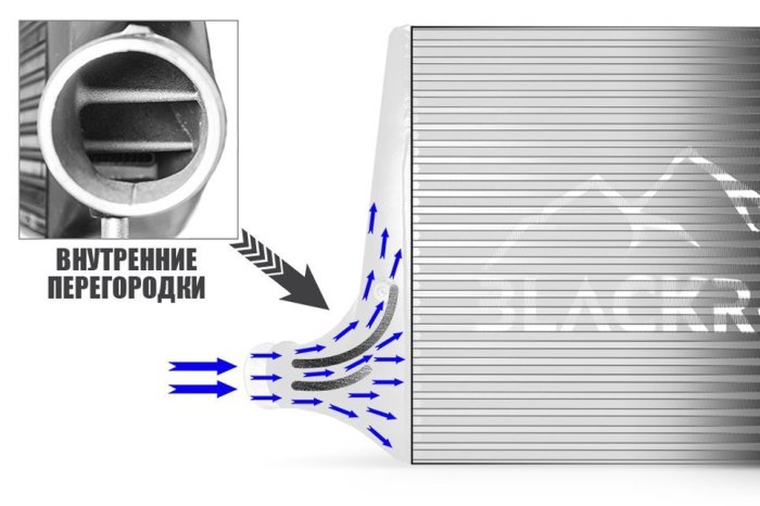 Интеркулер BlackRock Lab AU-INT-0439 AUDI A4 B9 / A5 F5, 2,0 TFSI; Tuner Spec (Bar and Plate); 70 mm