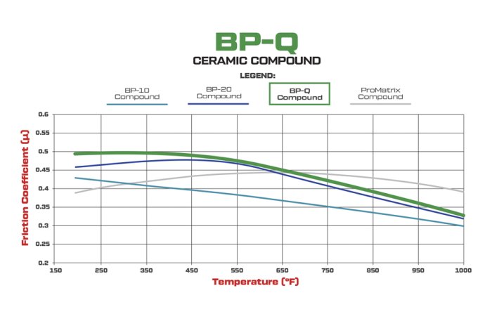 Колодки тормозные 150-Q-10120K Wilwood BP-Q под суппорт TX6R