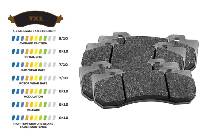 Колодки тормозные 150-TX1-10120K Wilwood TX1 под суппорт TX6R