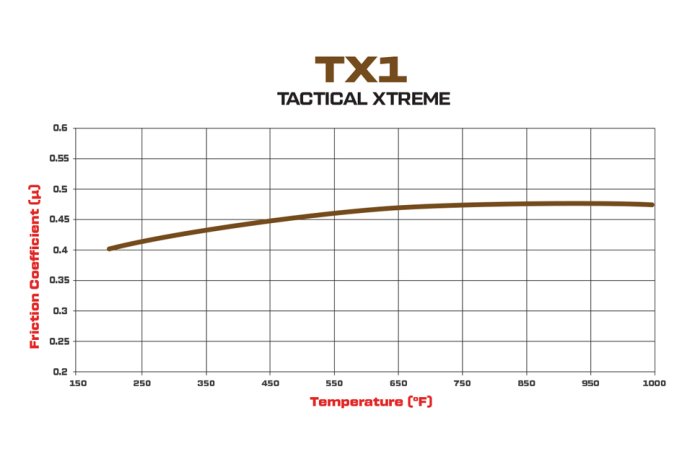 Колодки тормозные 150-TX1-10120K Wilwood TX1 под суппорт TX6R