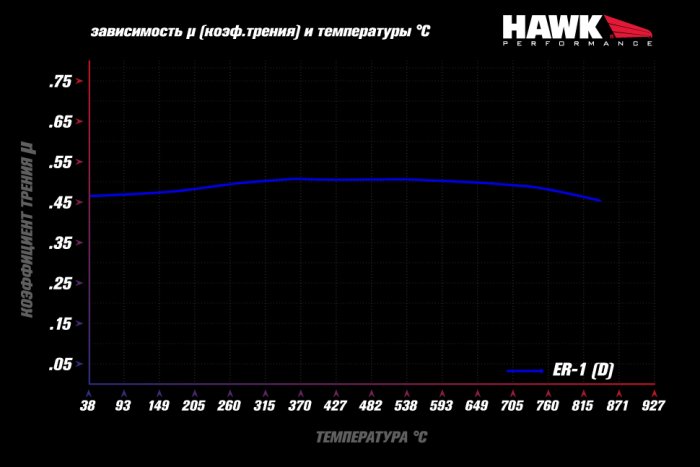 Колодки тормозные HB399D.630 HAWK ER-1