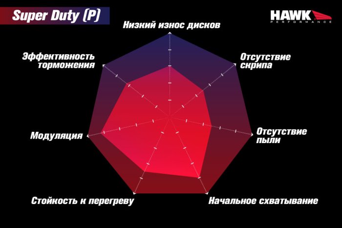 Колодки тормозные HB559P.695 HAWK SuperDuty; 18mm