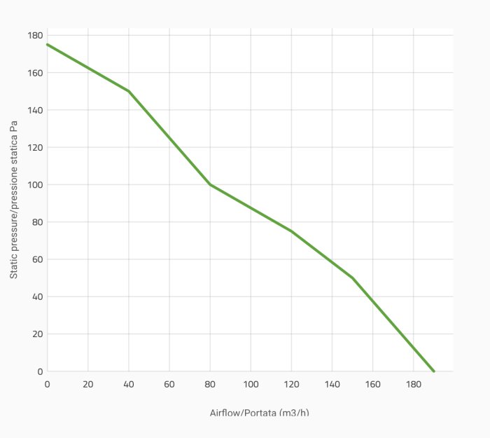 Вентилятор втягивающий (за радиатором) 4" (96mm) 190 м3/ч SPAL VA32-A100-62A