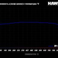 Колодки тормозные HB712D.680 HAWK ER-1 - Колодки тормозные HB712D.680 HAWK ER-1